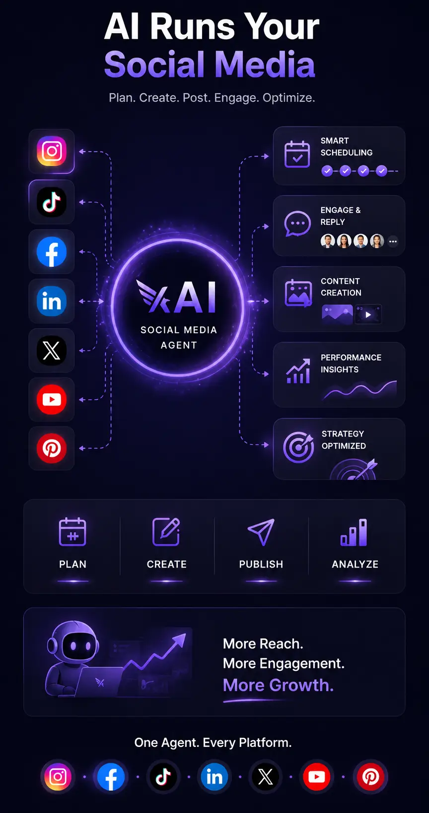 Social media agent content calendar